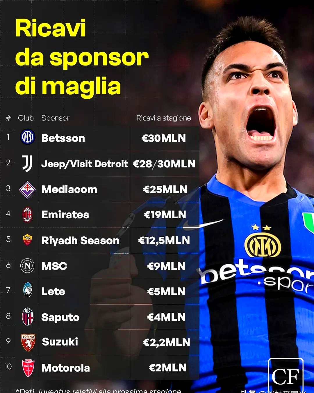 转会期突围战来临，皇家社会围绕意大利杯完成体检，质疑声仍在，训练强度明显提升(2021欧洲足坛最新转会消息)-开云